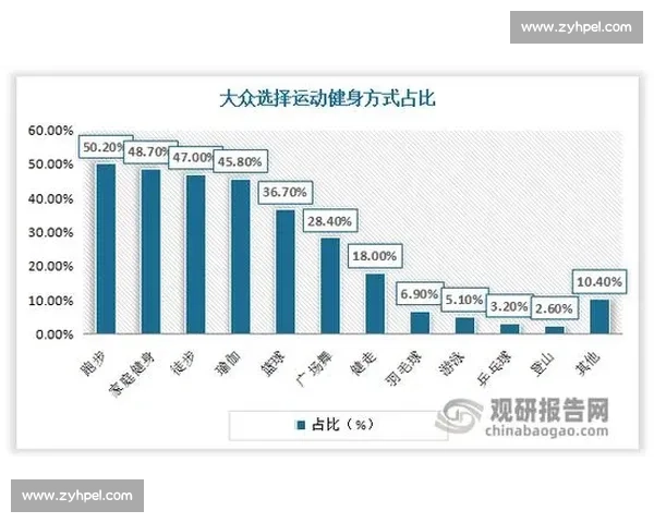 体育健康发展引领全民健身与身心素质全面提升研究