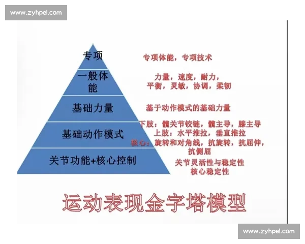 基于运动表现与体能数据的科学体育健康综合评估与提升策略研究探