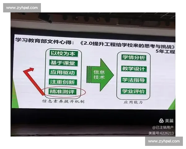 科学提升运动表现的体育训练经验与实践策略探索